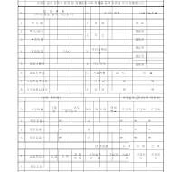 협력업체 현황